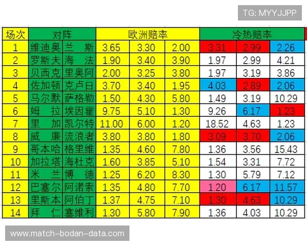 凯利指数预测波胆比分避坑指南极速提现秘籍